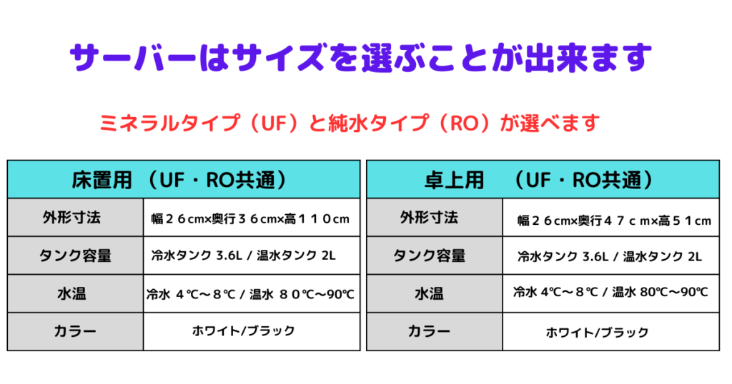 サーバーサイズ