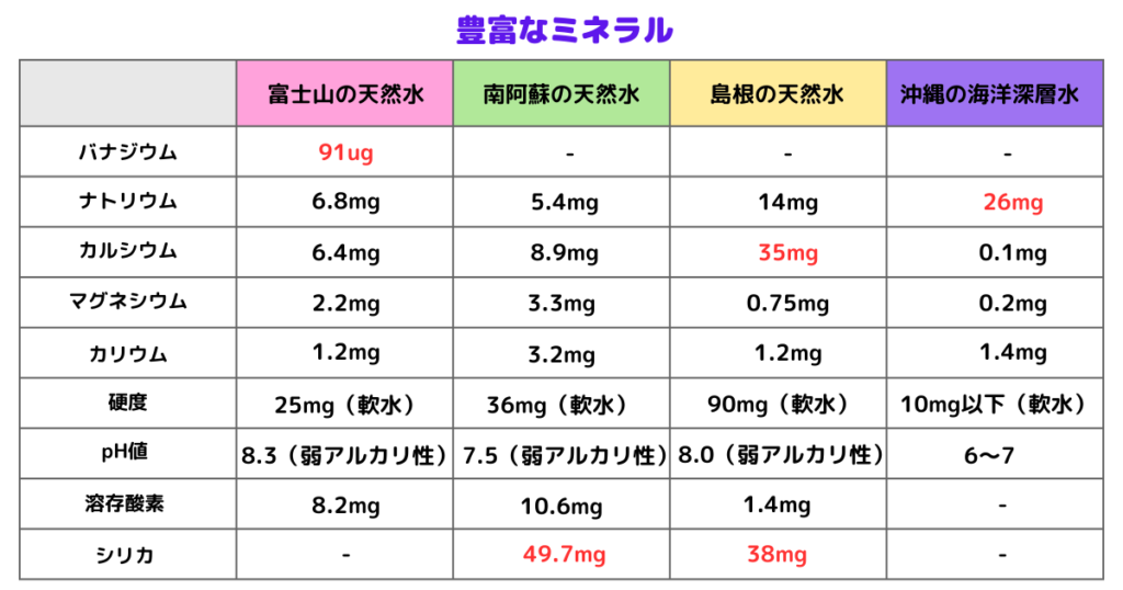 豊富なミネラル