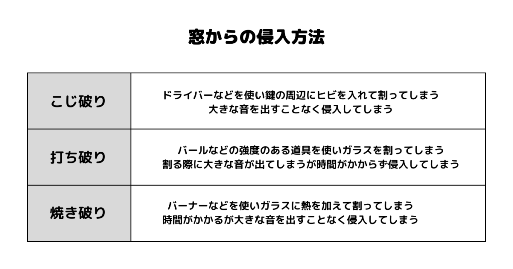 窓からの侵入方法