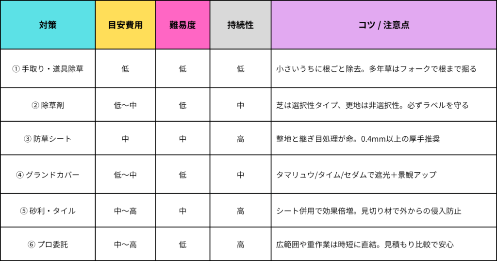 効果的な雑草対策6選