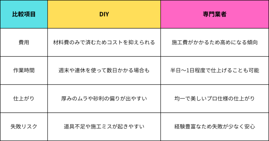 DIY vs 専門業者、どちらが正解