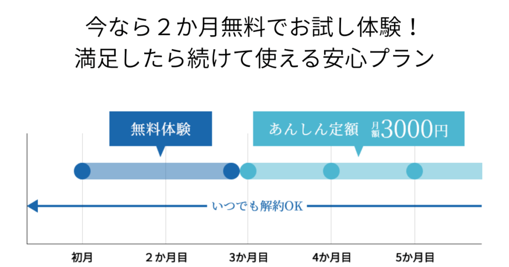 2ヶ月無料キャンペーン中！